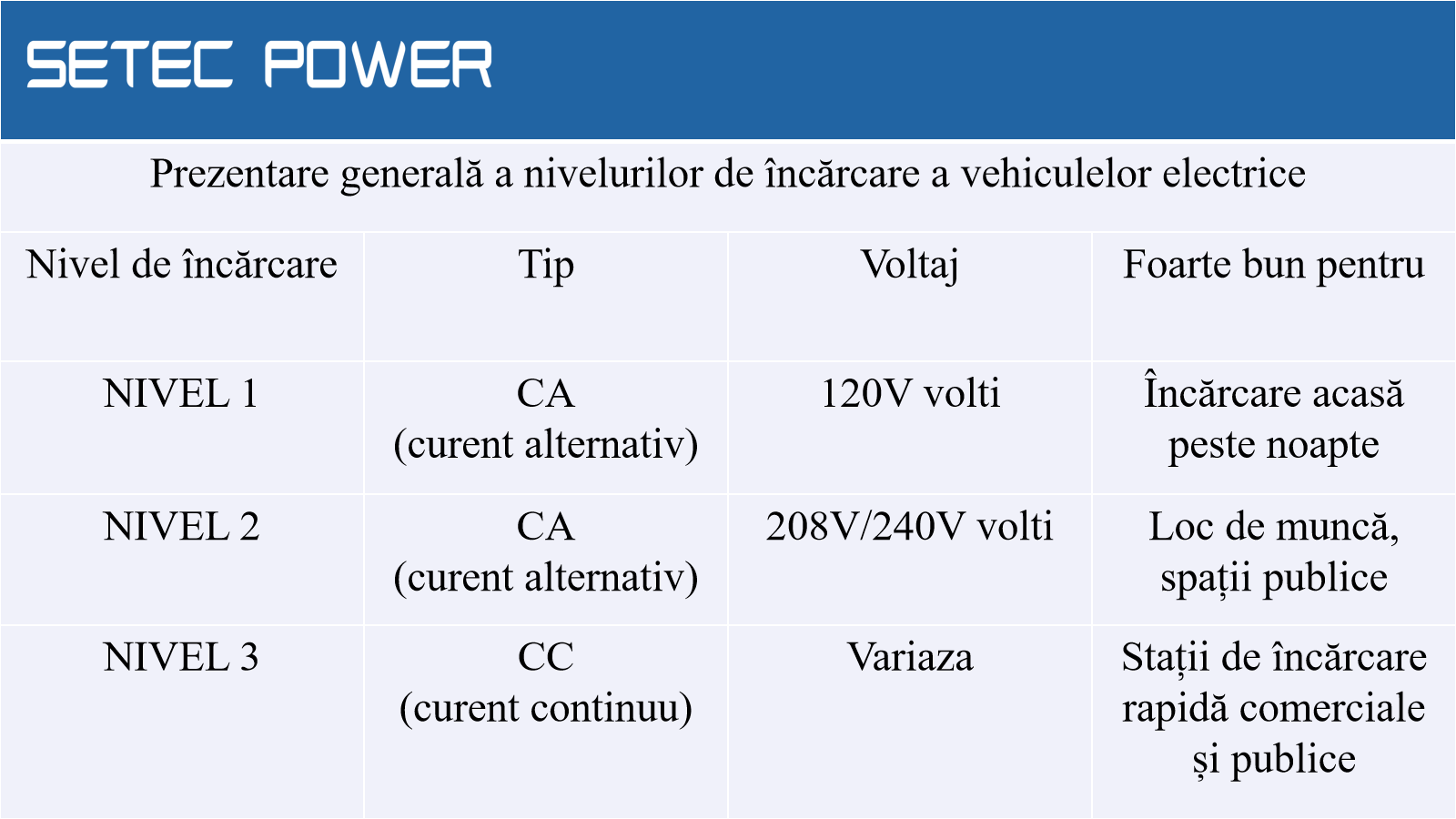 Overview-of-ev-charging-levels-setec-power.webp