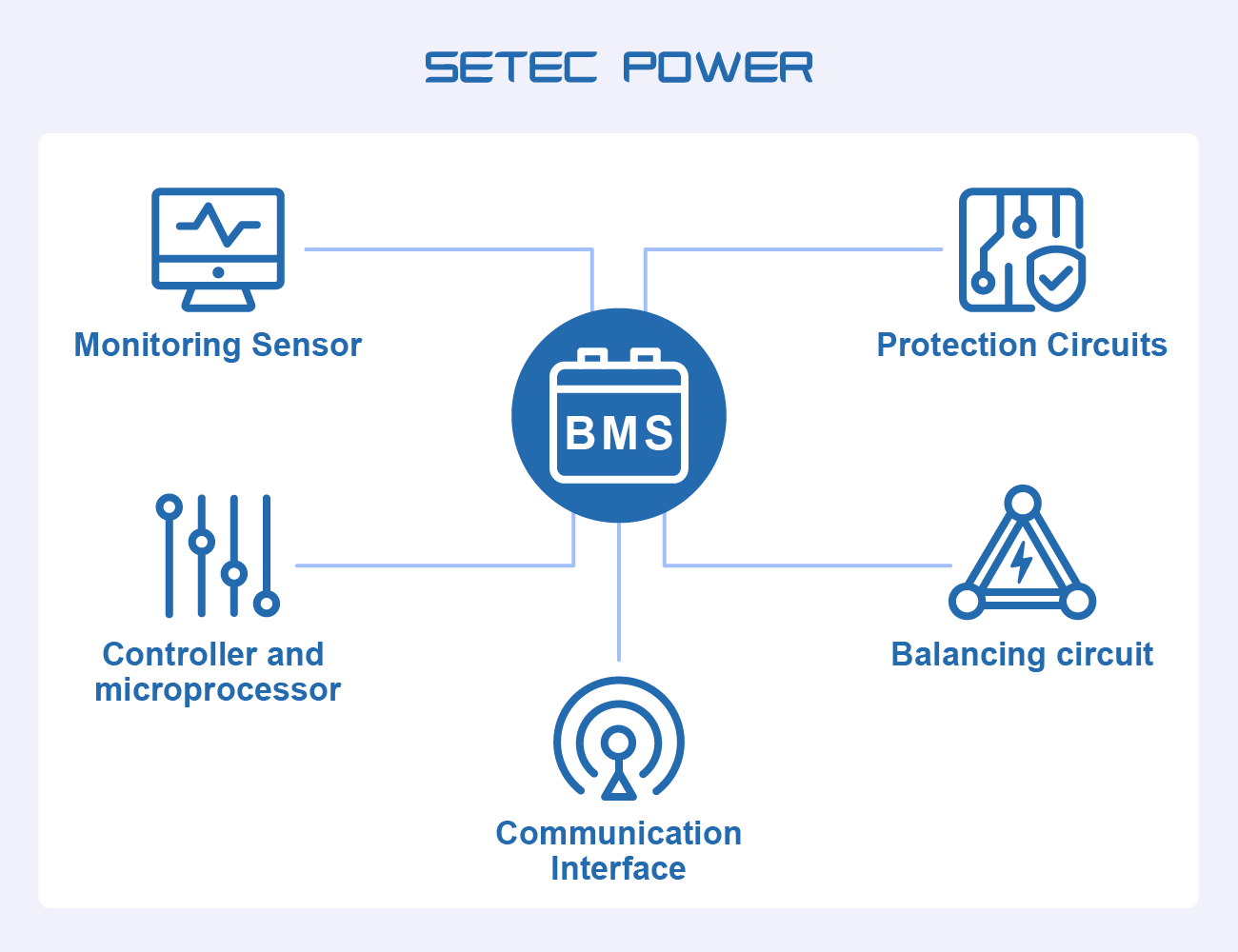 Bms-setec-power-1.webp