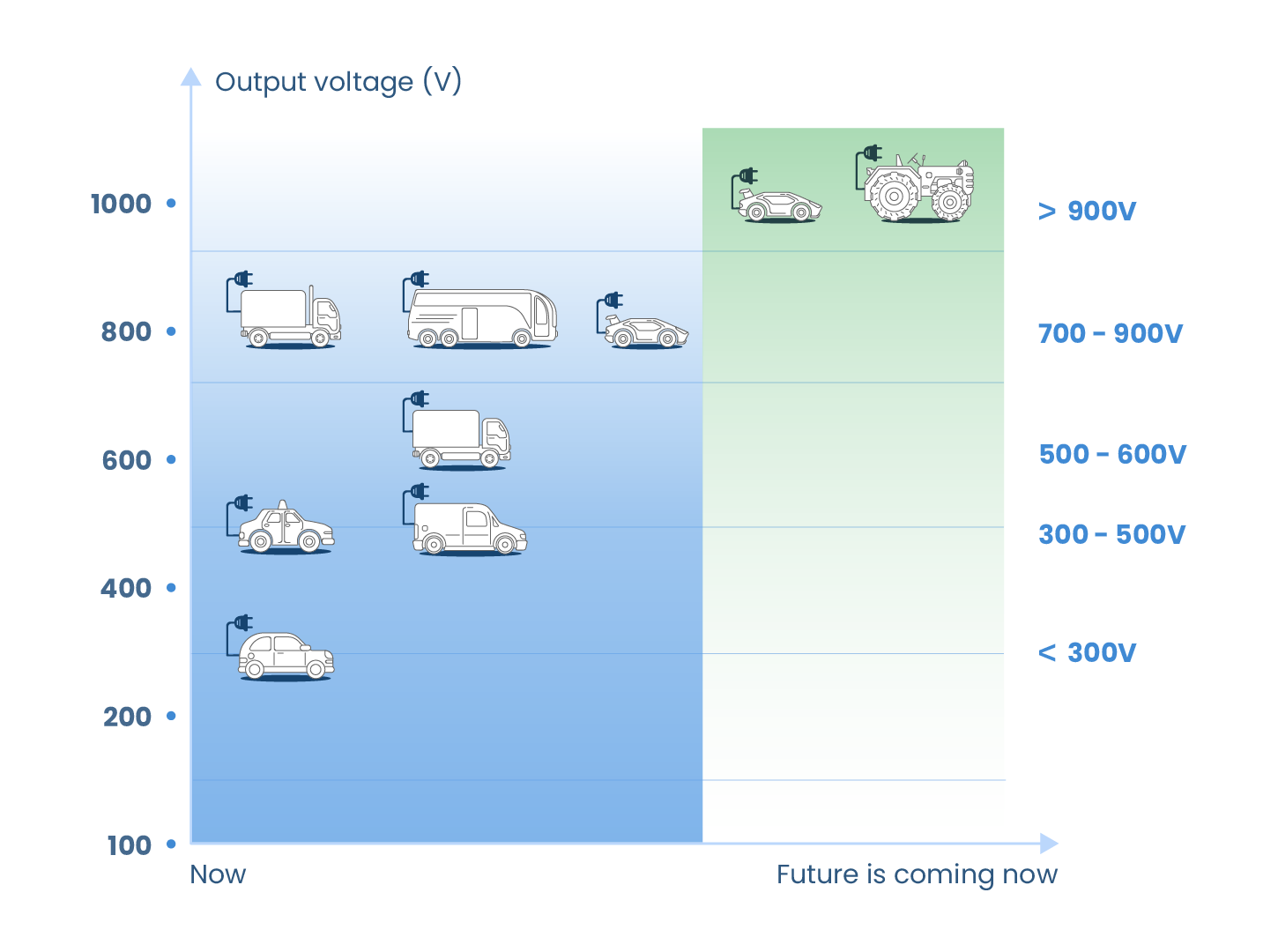 Wide output voltage range