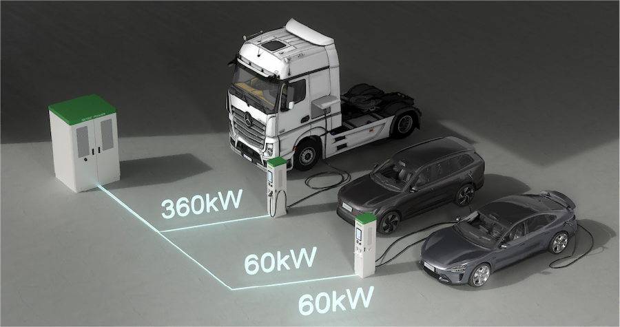 360kW DC fast charging system distributing power to electric trucks and passenger vehicles